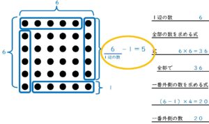 方陣算の練習『さくさく方陣算』基本問題集【解説多め】